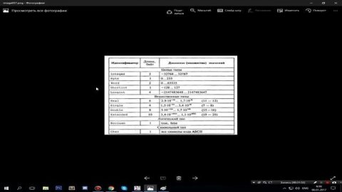 Учим Pascal за 1 час !