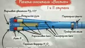 Ракета Восток