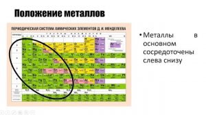 Таблица Менделеева часть 2. Металлы и Неметаллы - ХИМИЯ