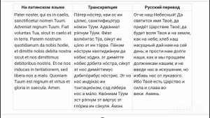 Отче наш. Молитва Господня на латыни (с транскрипцией).