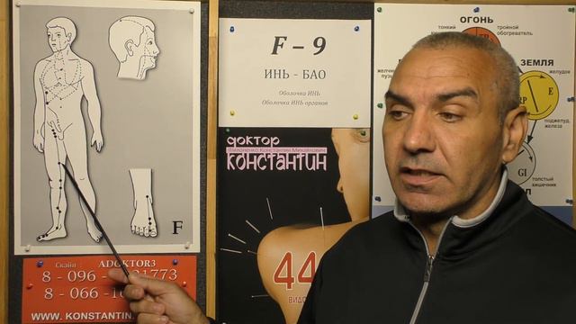 Наружная часть Голени