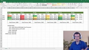 Assassin's Creed Odyssey nVidia drivers comparison and FPS tests