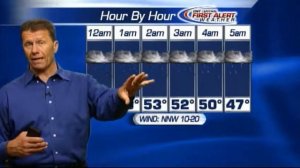 Wayne Mahar weather