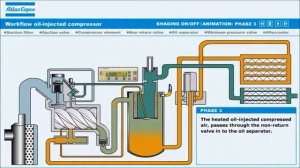 Схема работы компрессора Atlas Copco