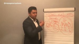 Как повысить свою значимость моментально - техника "Социальное доказательство". Разрушающие ошибки.