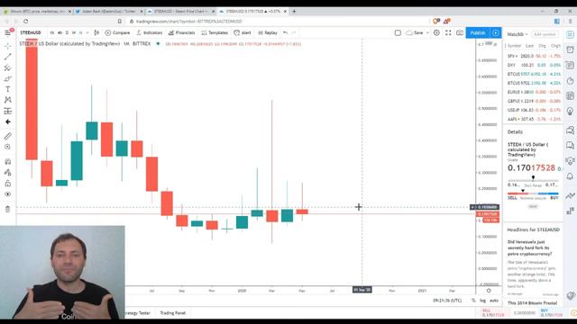 Обзор Криптовалютного Рынкa; STEEM/USD TA | 14.05.2020 смотреть онлайн