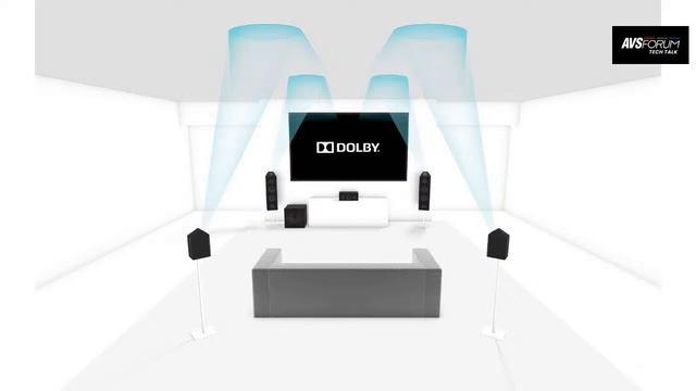 AVS Forum Tech Talk with Scott Wilkinson Episode 5 смотреть онлайн