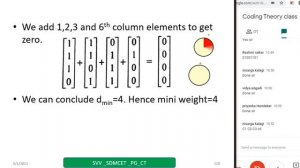 Examples on Linear block codes part 3 Standard array construction