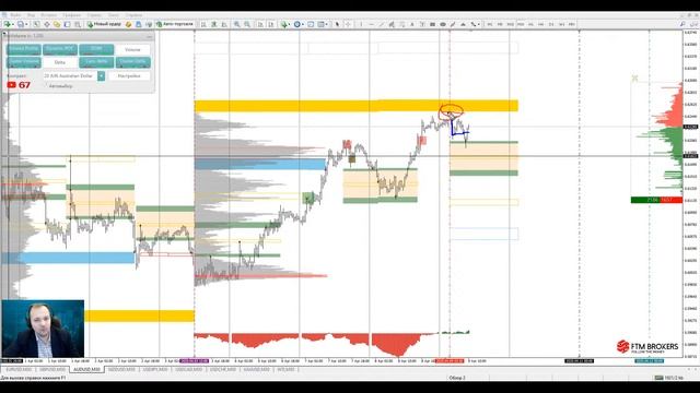 Аналитический обзор рынка форекс от Евгения Каташева на 09.04.2020 смотреть онлайн