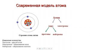 1. Общая химия: современная модель атома, изотопы, орбитали