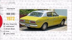 W.C.E.-Datsun Evolution (1931 - 2021)