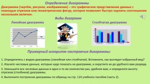 Математика, 5 класс: Линейные и столбчатые диаграммы