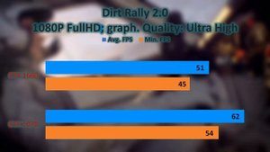 GTX 1660 vs GTX 1070 | GTX 1070 vs GTX 1660 | GTX 1660 Benchmarks | Comparison by H-Tech