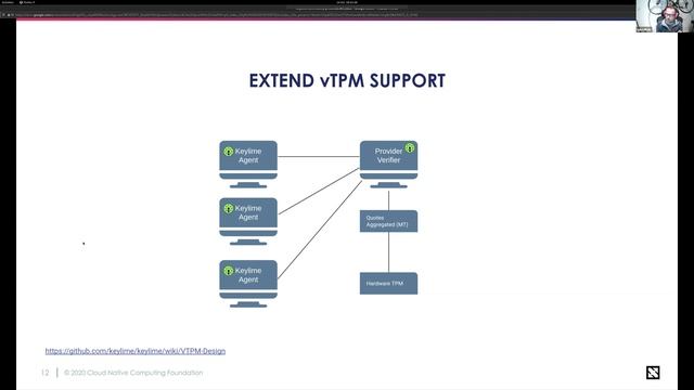 CNCF SIG Security 2020-10-14 смотреть онлайн