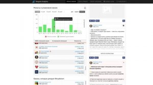 Анализ Телеграм каналов. Покупать тут рекламу или нет?