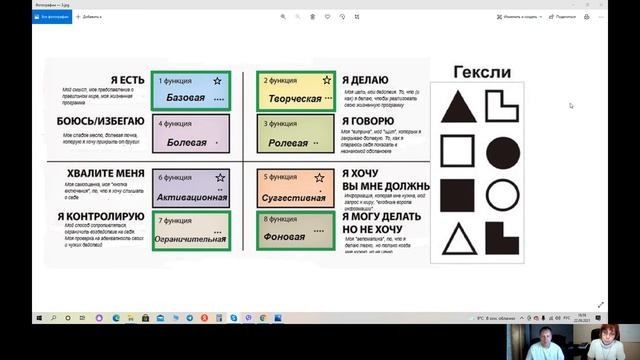 Соционика. Психотип Гексли.