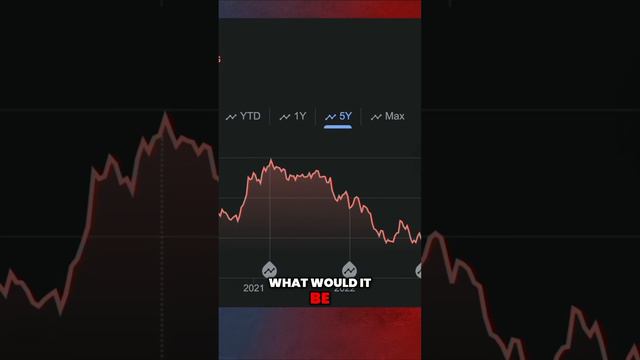 "Lost 41%" - How Much Disney's Stock Is Down Over the Last 3 Years