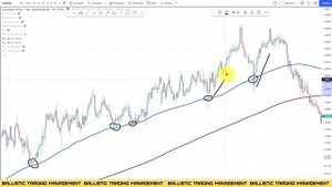 Moving Average 5 РАБОЧИХ СТРАТЕГИЙ (СТРАТЕГИЯ 2)