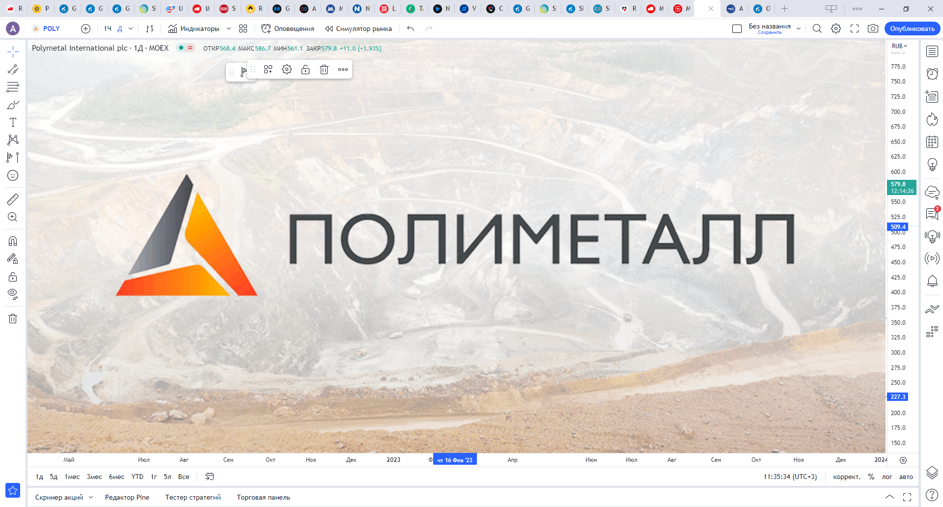Обзор акции ПОЛИМЕТАЛЛ.