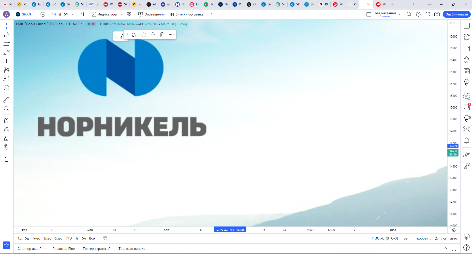 Обзор акции ГМК НОРНИКЕЛЬ.