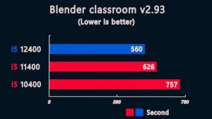 i5 12400 vs i5 11400 vs i5 10400 - Benchmark and test in 7 Games 1080p