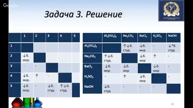 OT Chemistry 07 11 2017