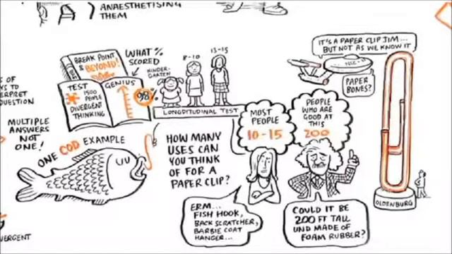 sir ken robinson chgt paradigme test смотреть онлайн