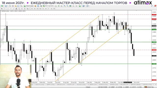 Прогноз рынка форекс на  18.06 от Тимура Асланова