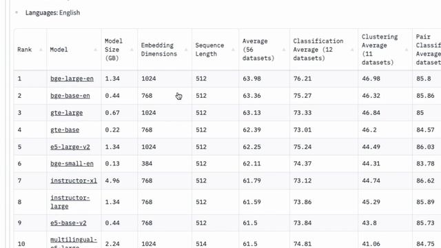 How to use BGE Embeddings for LangChain and RAG смотреть онлайн