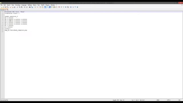 SentiMask SDK: Creating custom masks смотреть онлайн