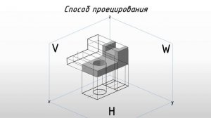 Прямоугольное проецирование.