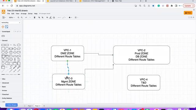 How to explain 3 Tier Architecture with Micro Services смотреть онлайн