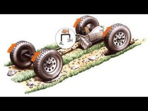 Опель Фронтера, пропал полный привод, короткое замыкание на клемме KL15,