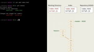 7.2 Git – Дополнительные виды reset – --merge: для отмены слияний