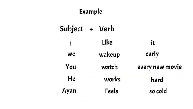 CLASS 1 - TENSES - PRESENT SIMPLE TENSE смотреть онлайн