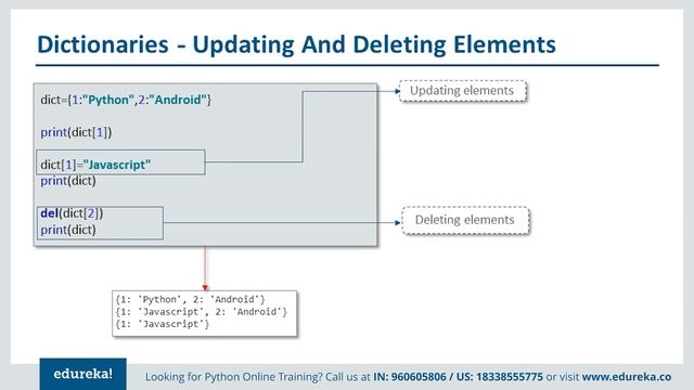 Sets & Dictionaries in Python | Python Fundamentals | Python Training | Edureka | Python Live - 2