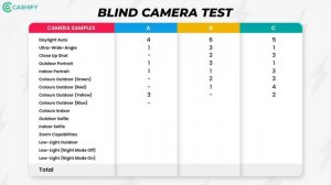 iPhone 11 Pro Vs iPhone 12 Pro Vs iPhone 13 Pro Camera Comparison - Blind Camera Test