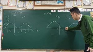 Определить знак производной по графику функции и график производной. Понятие экстремума функции(ЕГЭ