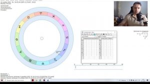 Как смотреть гороскоп по солнцу или асценденту?
