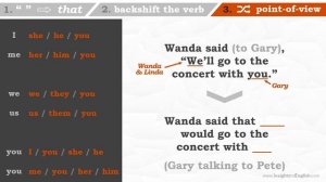 REPORTED SPEECH (indirect speech) in 3 Steps