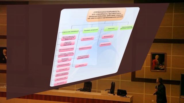 Генетика и эпигенетика активного долголетия смотреть онлайн