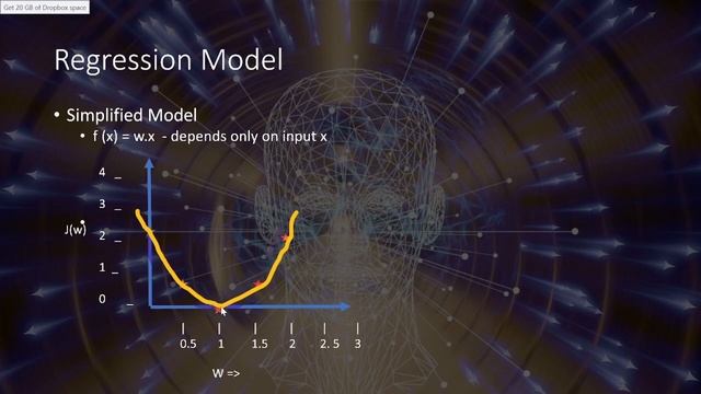 Cost Function Intuition