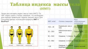Как быстро похудеть мужчине?