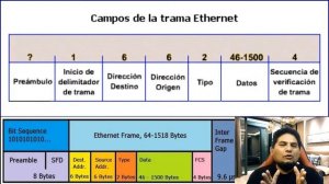 Cómo solucionar el Problema memory interface, warning "ether1 fcs error on link"