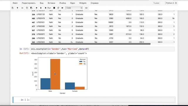 Logistic Regression in Python.