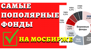 ТОП-10 биржевых фондов (ETF) // Самые популярные БПИФы на Мосбирже // Собери свой народный портфель