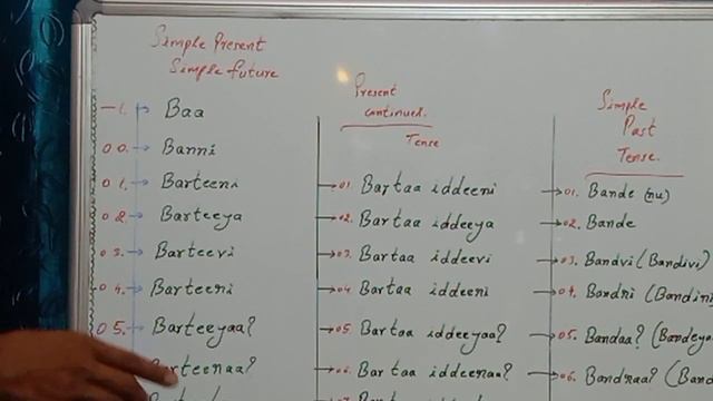 Verb : Come ( Baa, Banni ) Simple future & Simple present Tense
