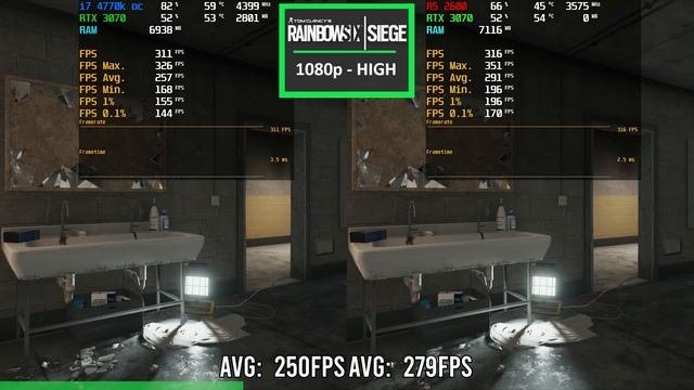 I7 4770k OC Vs Ryzen 5 2600 - Should You Upgrade?