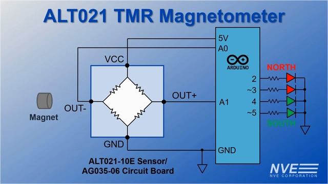ALT021 Ultrasensitive TMR Magnetometer