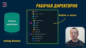Курс по Git и GitHub.  Рабочая директория (working directory)